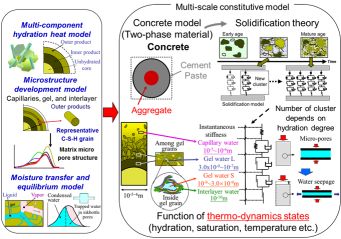 Future of multiscale modelling of concrete - Toward a full integration of cement chemistry and concrete structural engineering