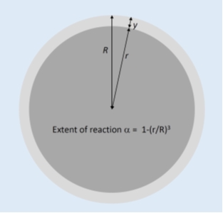Definition of the extent of reaction for a spherical particle.